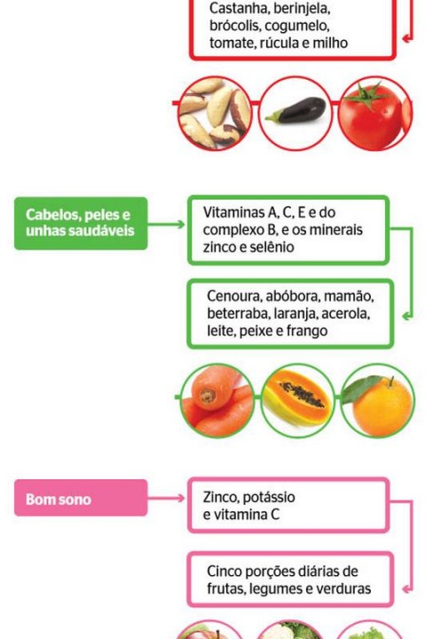 erros comuns ao suplementar vitaminas no brasil