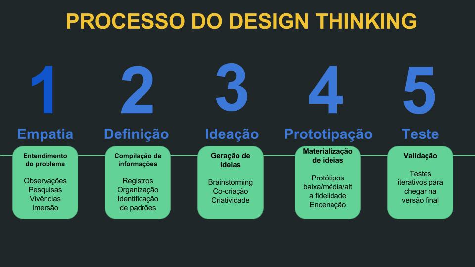 design de experiência do usuário para aplicativos móveis