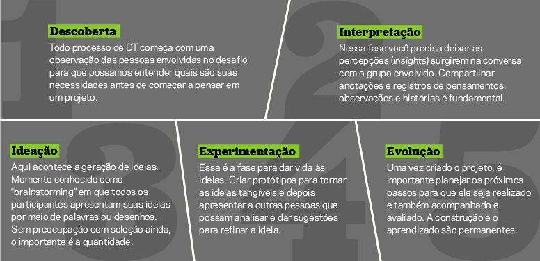 canva vs figma qual usar