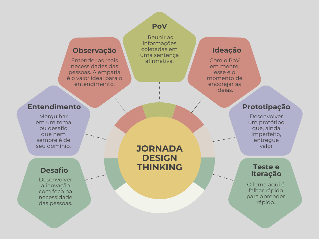 quanto custa contratar um designer gráfico