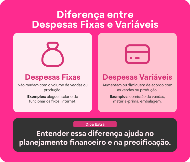 despesas fixas e variáveis