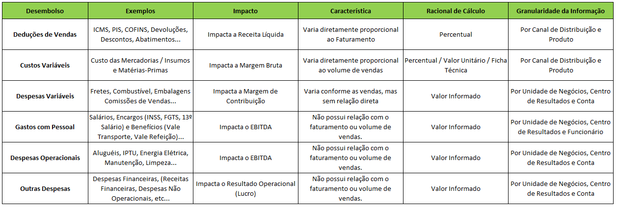 Despesas Fixas vs. Variáveis: Qual a Melhor Estratégia para Sua Empresa?