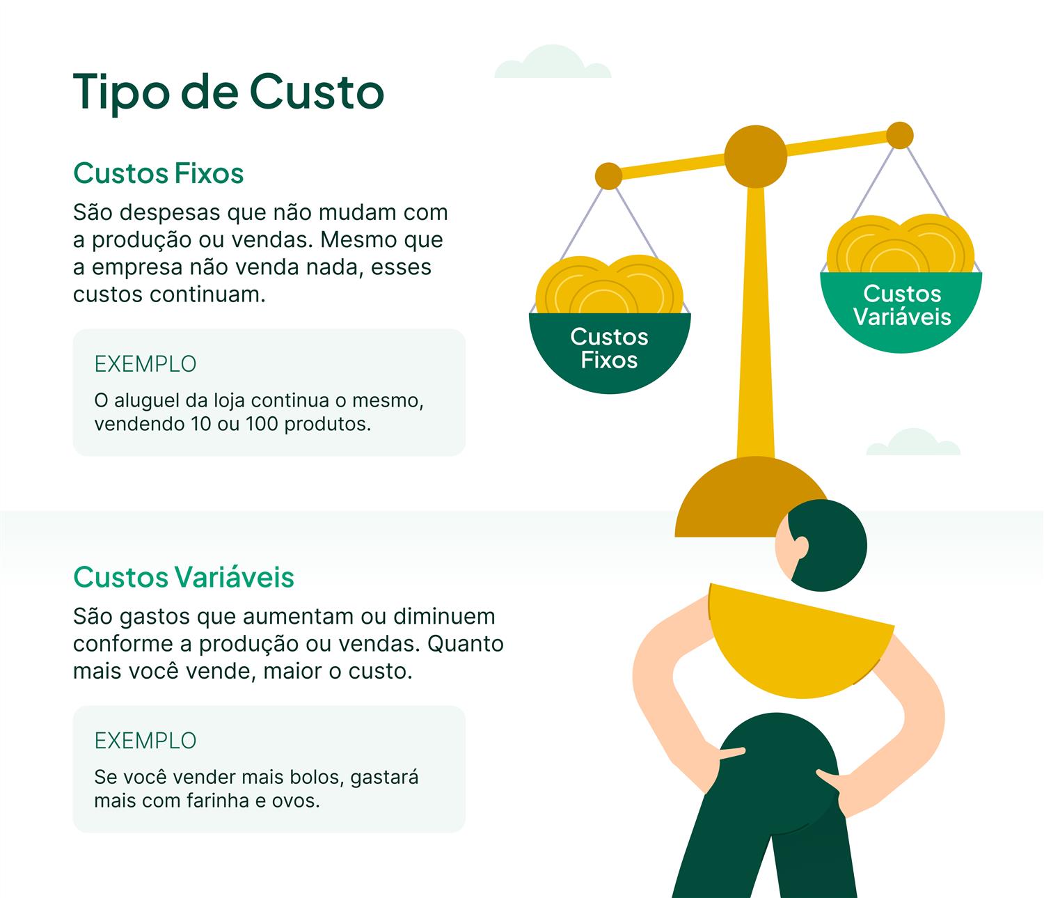 Guia Completo da Regra 50-30-20 para Organizar Suas Finanças