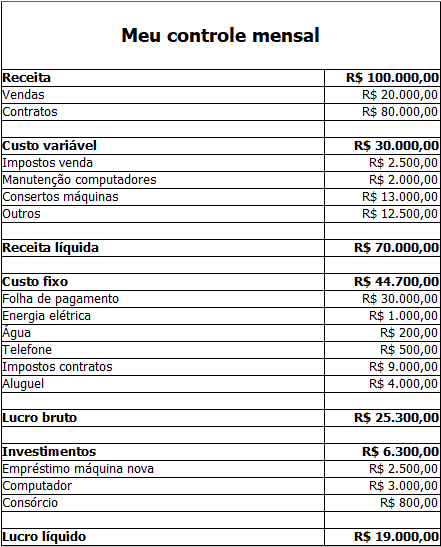 Exemplos Práticos de Despesas Fixas e Variáveis no Dia a Dia