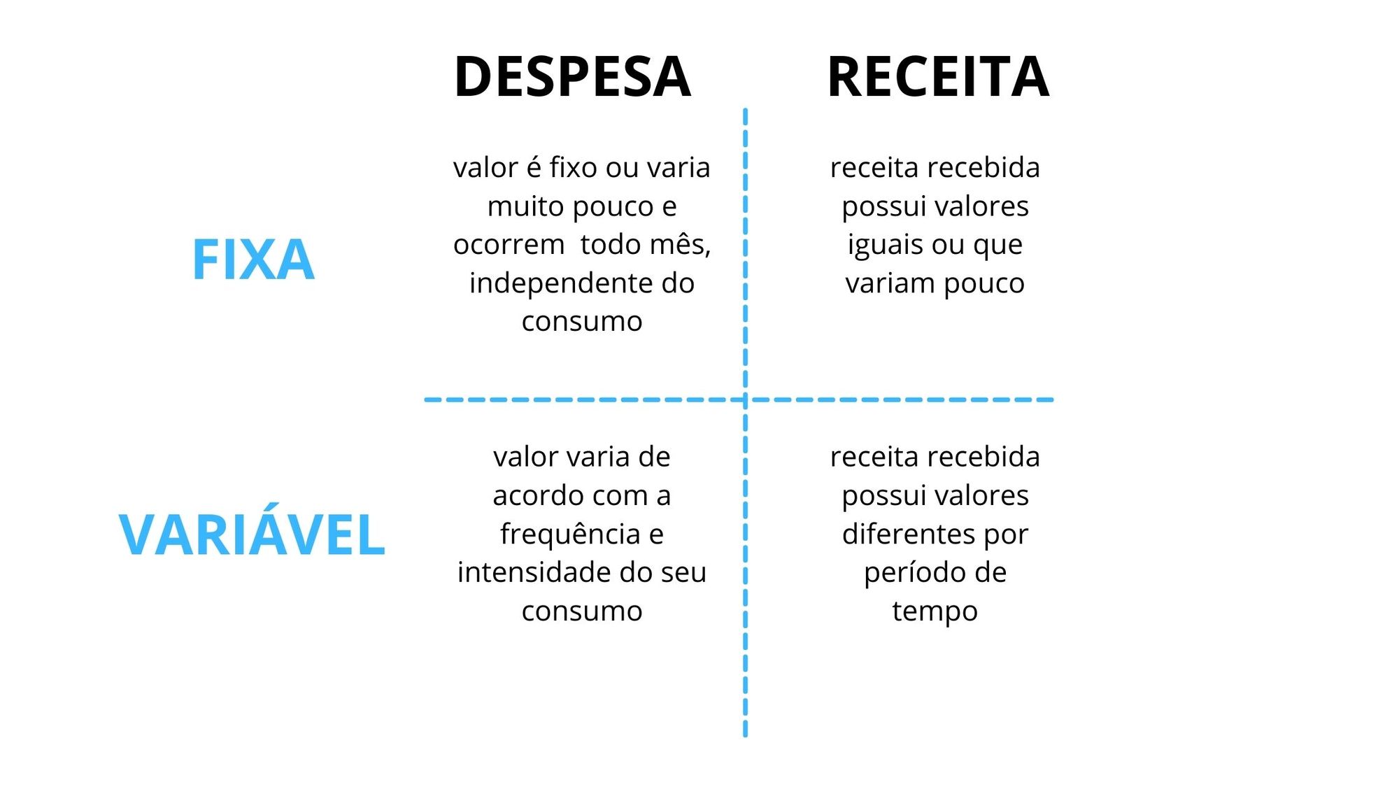 10 Dicas para Reduzir Despesas Variáveis Imediatamente