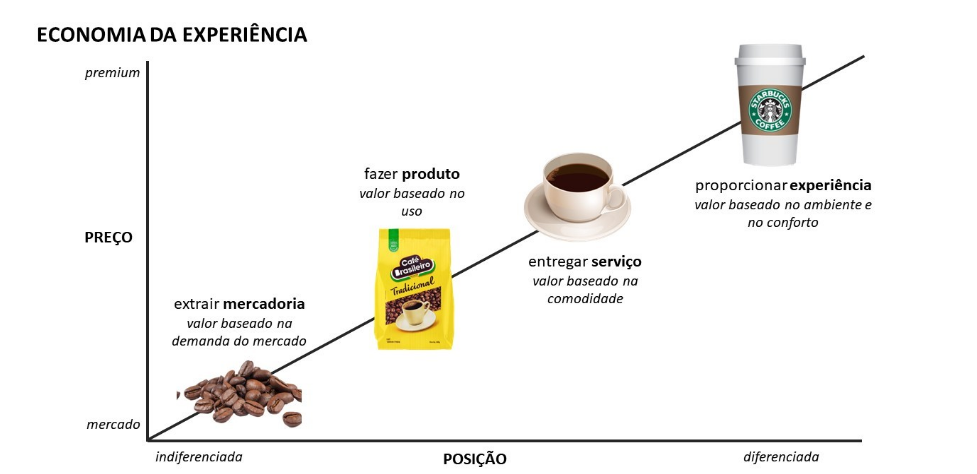 erros comuns ao comprar cafe especial e como evitar