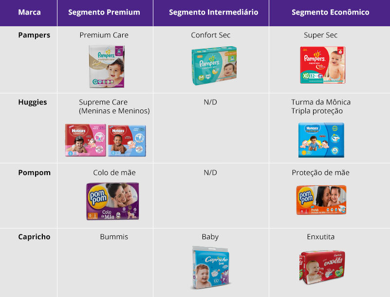 dicas para economizar com a compra de fraldas descartáveis