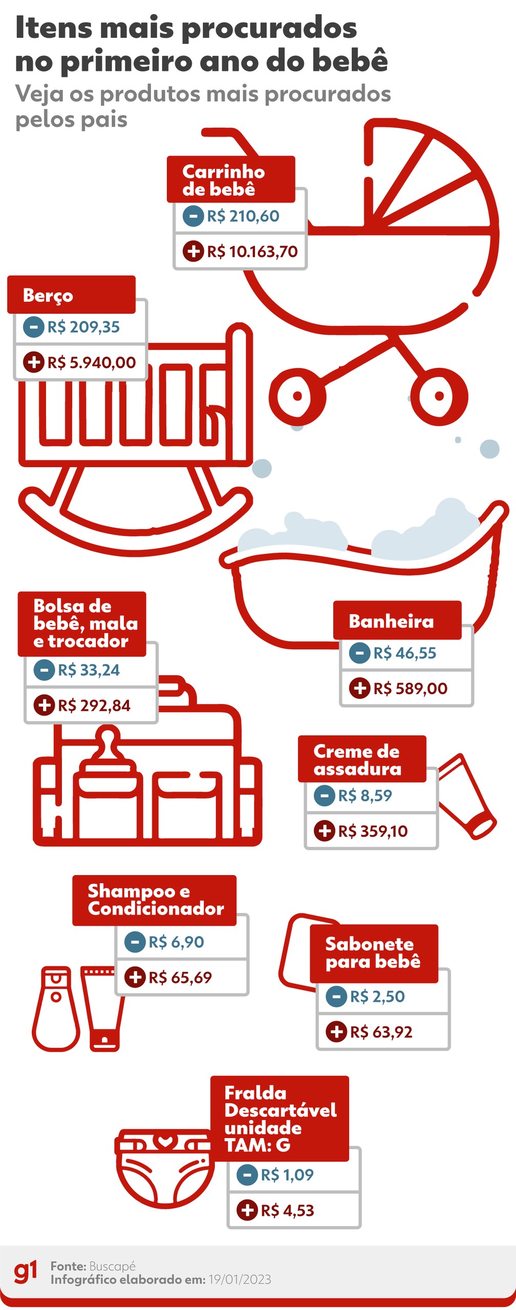Fraldas de pano: Vale a pena o investimento inicial?