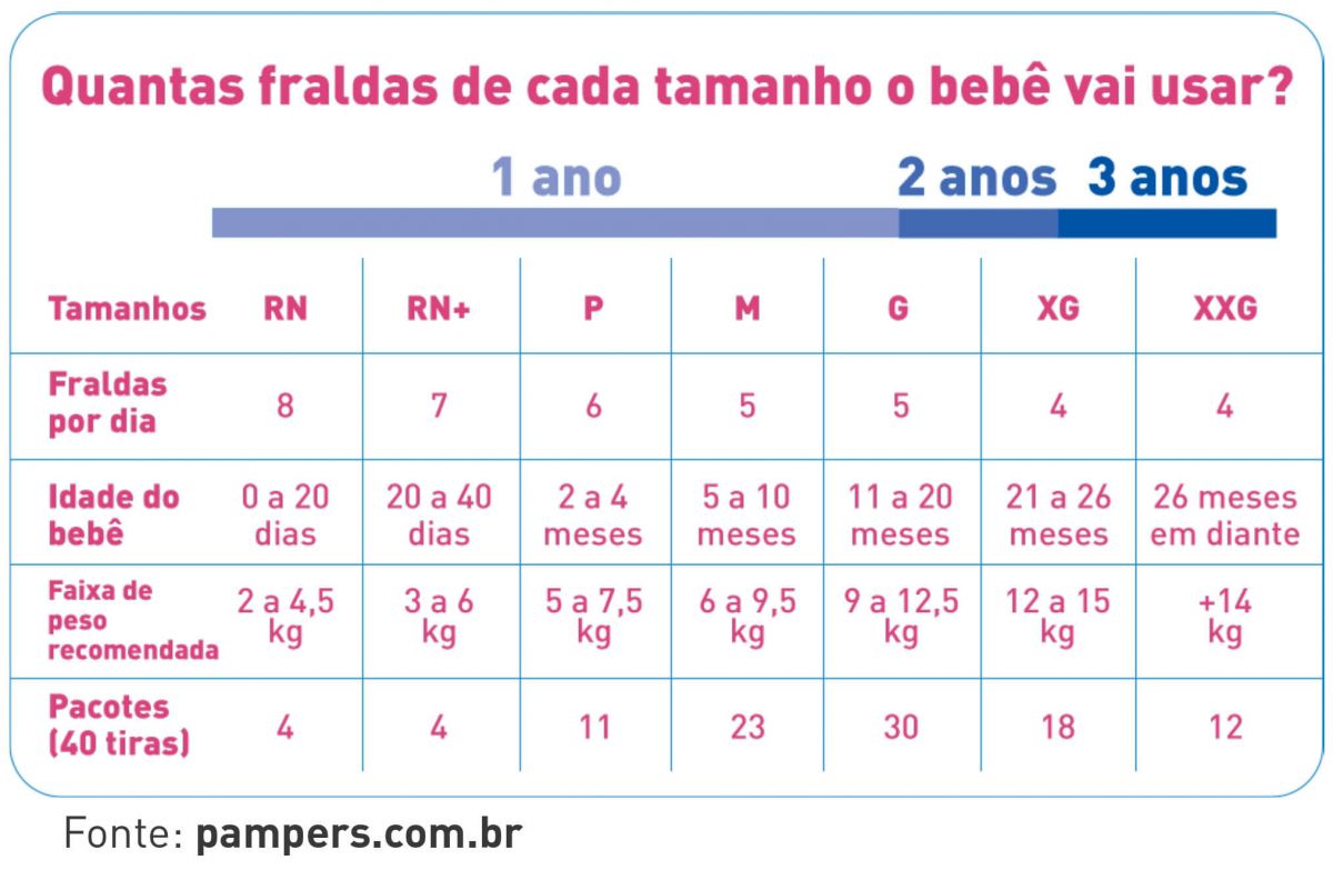 dicas para economizar com a compra de fraldas descartáveis