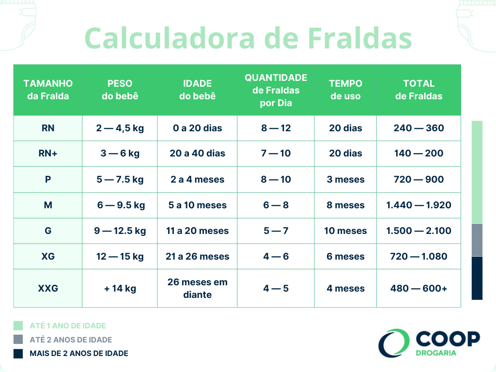 Como calcular o preço por tira de fralda