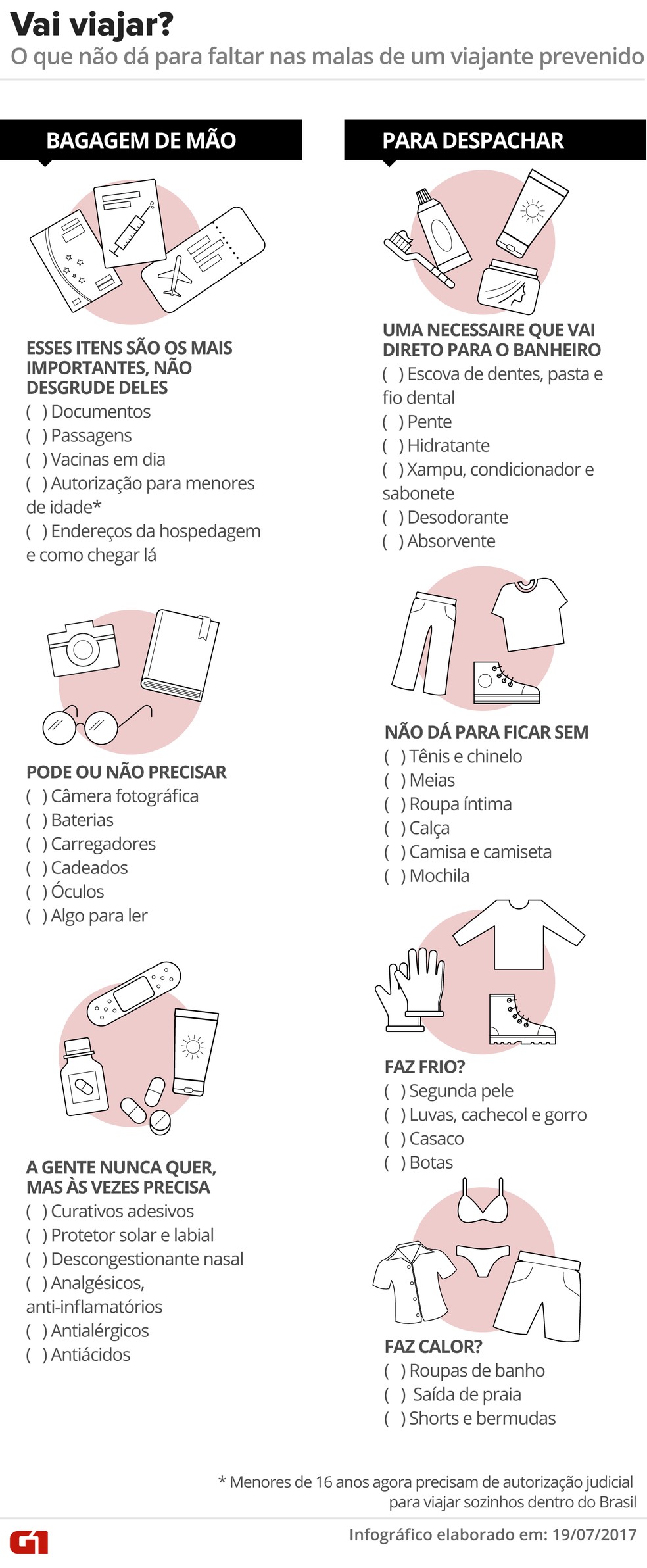 Dicas Essenciais para Evitar Taxas Extras com Bagagem de Mão