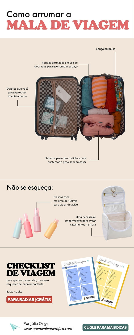 Malas de Viagem Usadas: Vale a Pena Comprar?