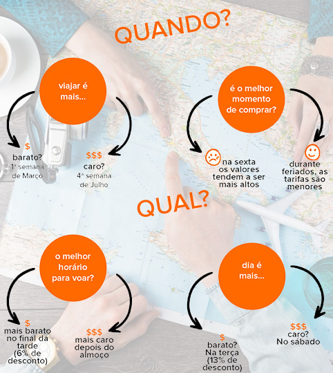 melhores dicas para economizar passagens aéreas