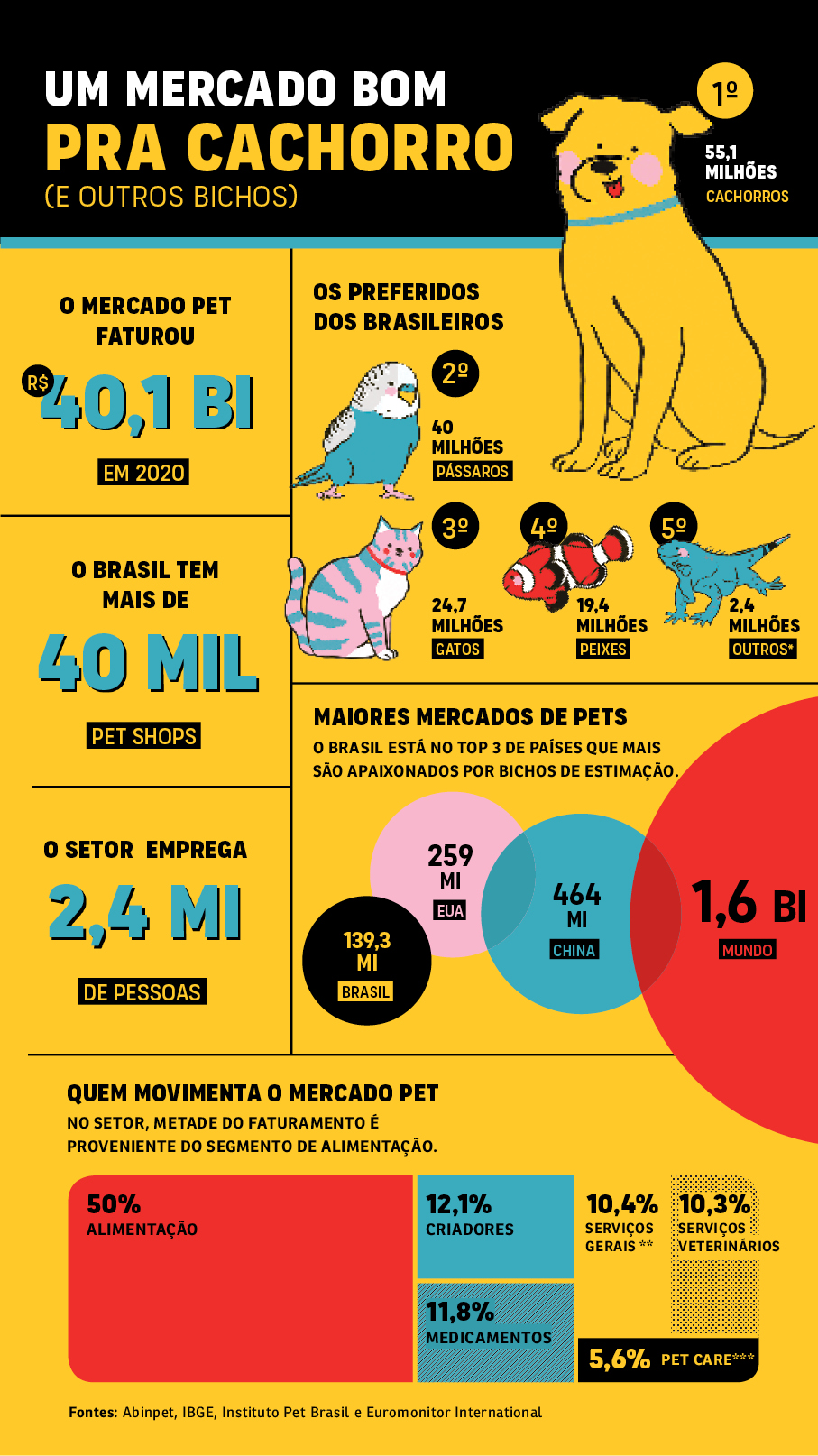 dicas para economizar com a compra de produtos de pet shop