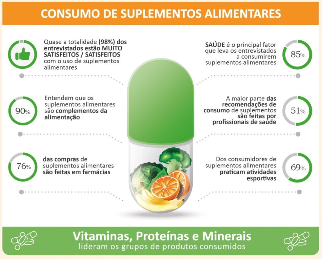 dicas para economizar com a compra de suplementos alimentares