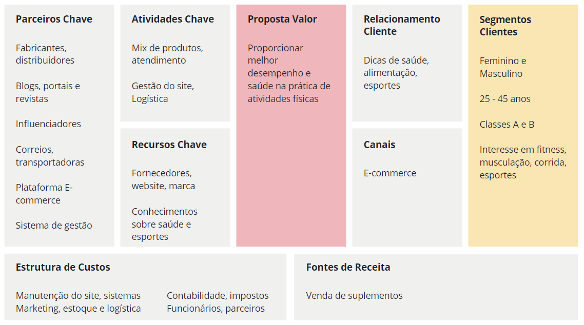 como encontrar suplementos com desconto