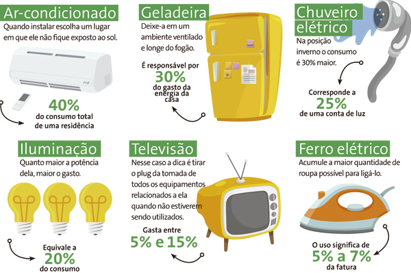 dicas para economizar com a conta de luz no verão