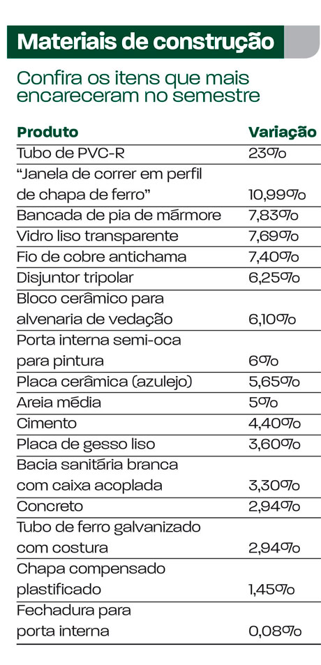 melhores lojas para comprar material de construção