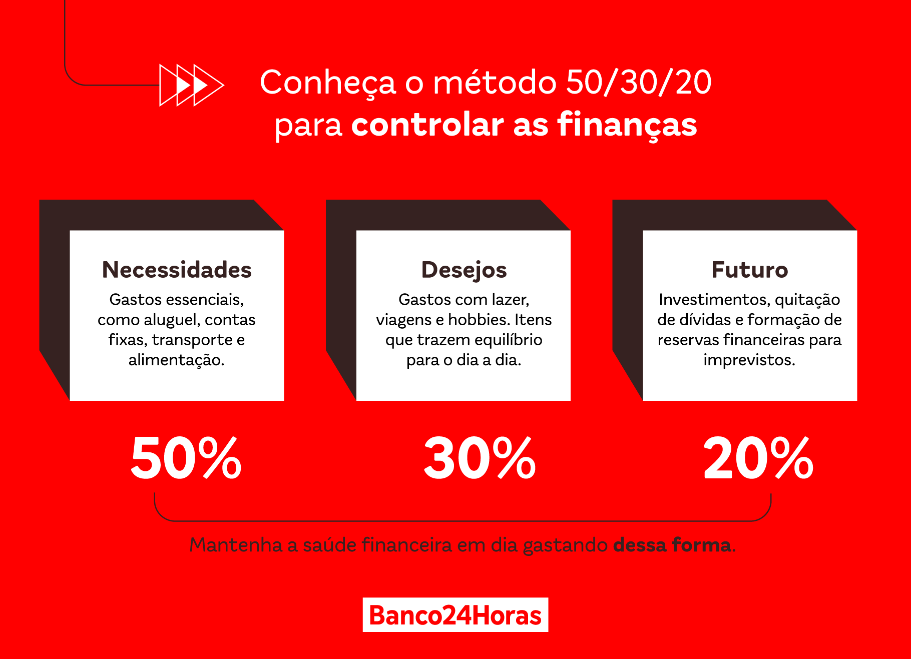 melhores dicas para nao pagar taxas bancarias