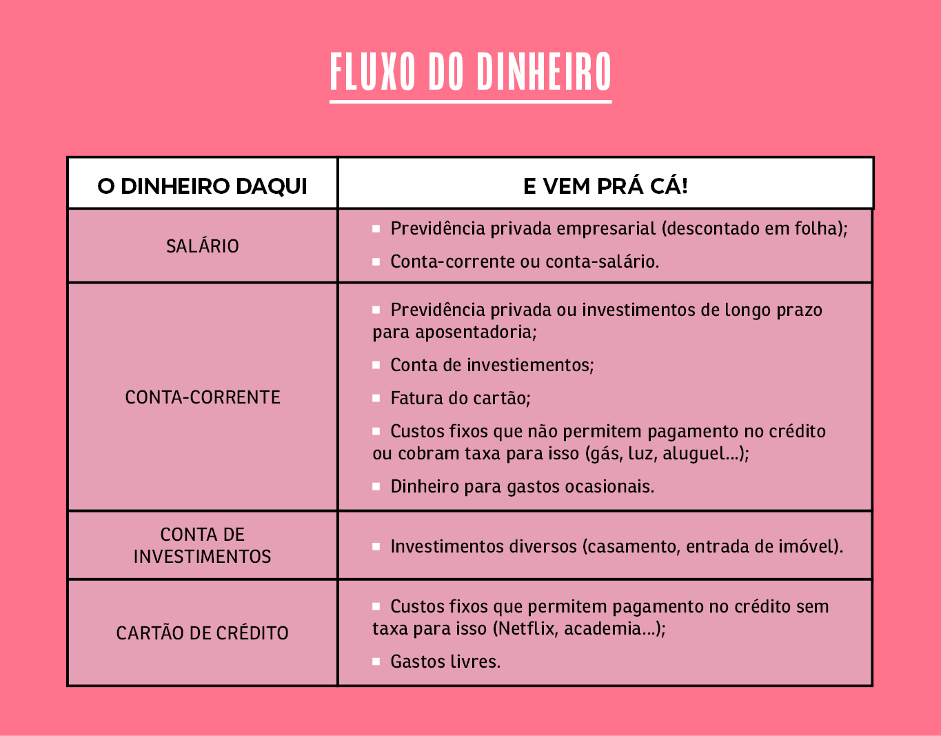erros comuns ao pagar tarifas de banco
