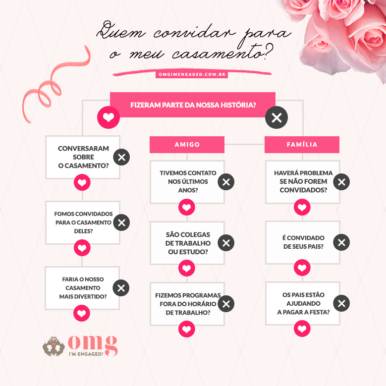 erros comuns ao planejar casamento economico