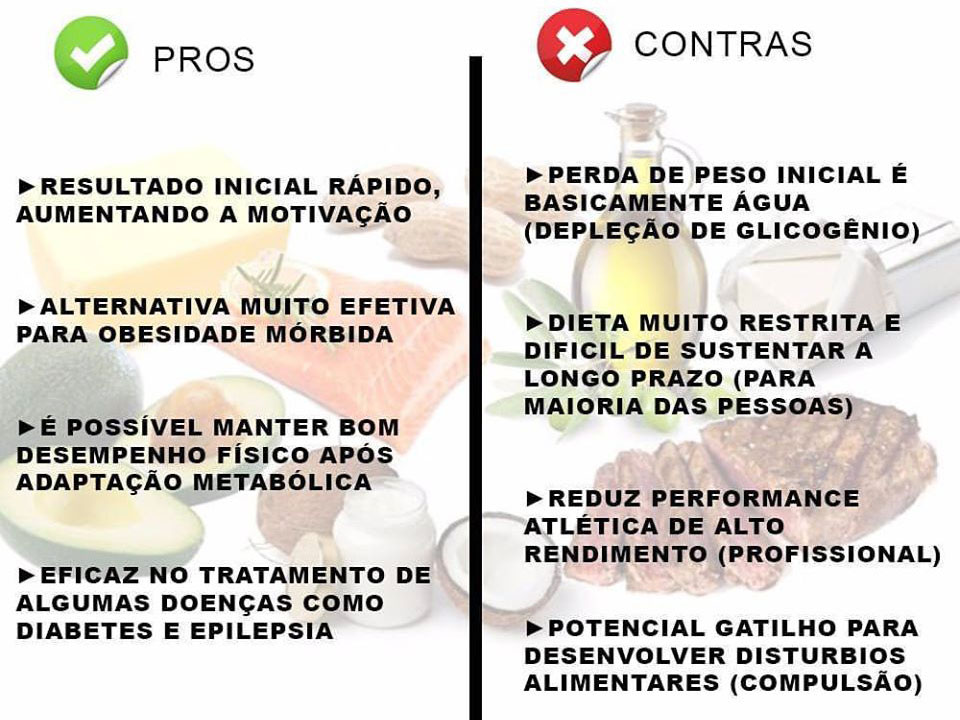 Dieta Cetogênica vs. Low Carb: Qual a Diferença?