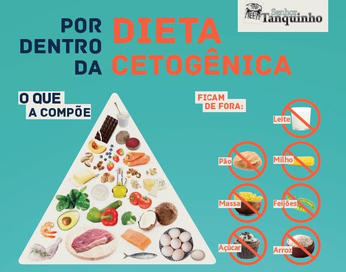 dieta cetogênica como funciona