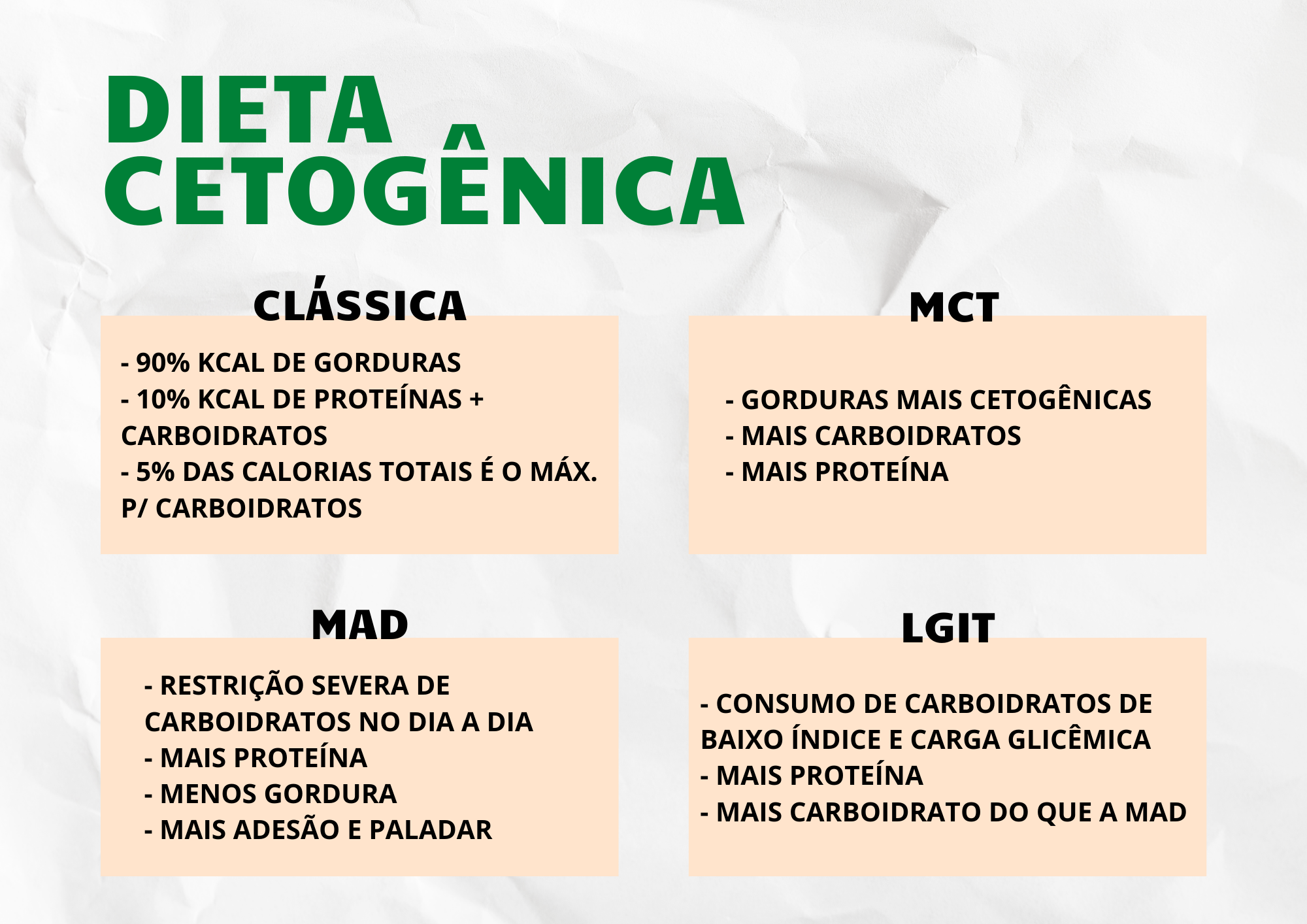 Exemplo de Cardápio Cetogênico de 1 Dia