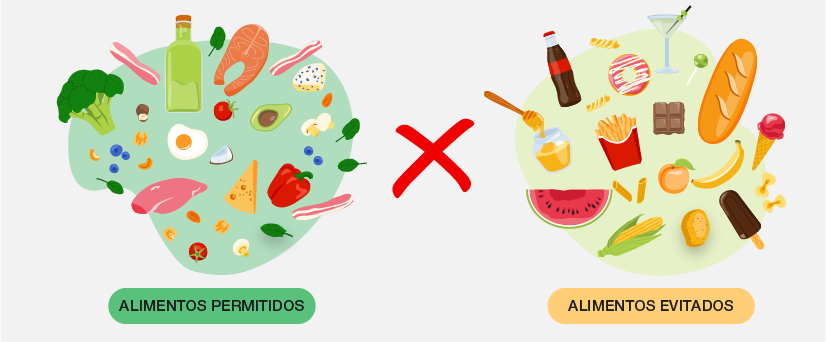 Exames Essenciais Antes da Dieta Cetogênica
