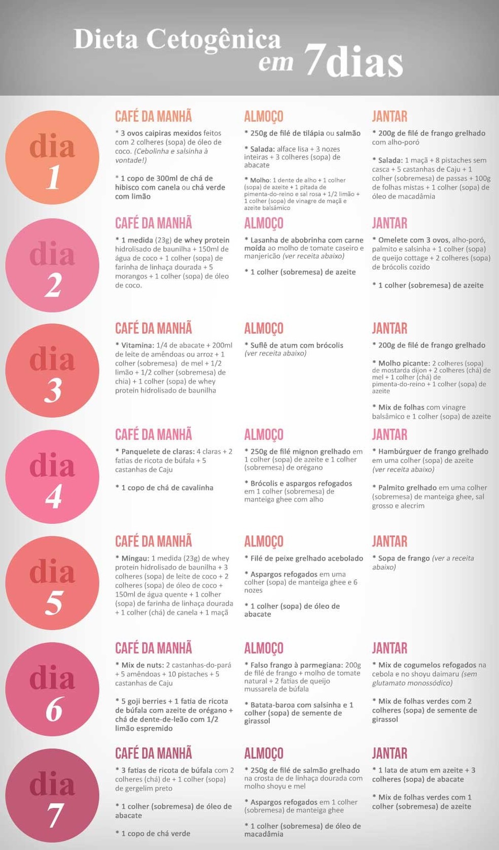 dieta cetogênica para iniciantes