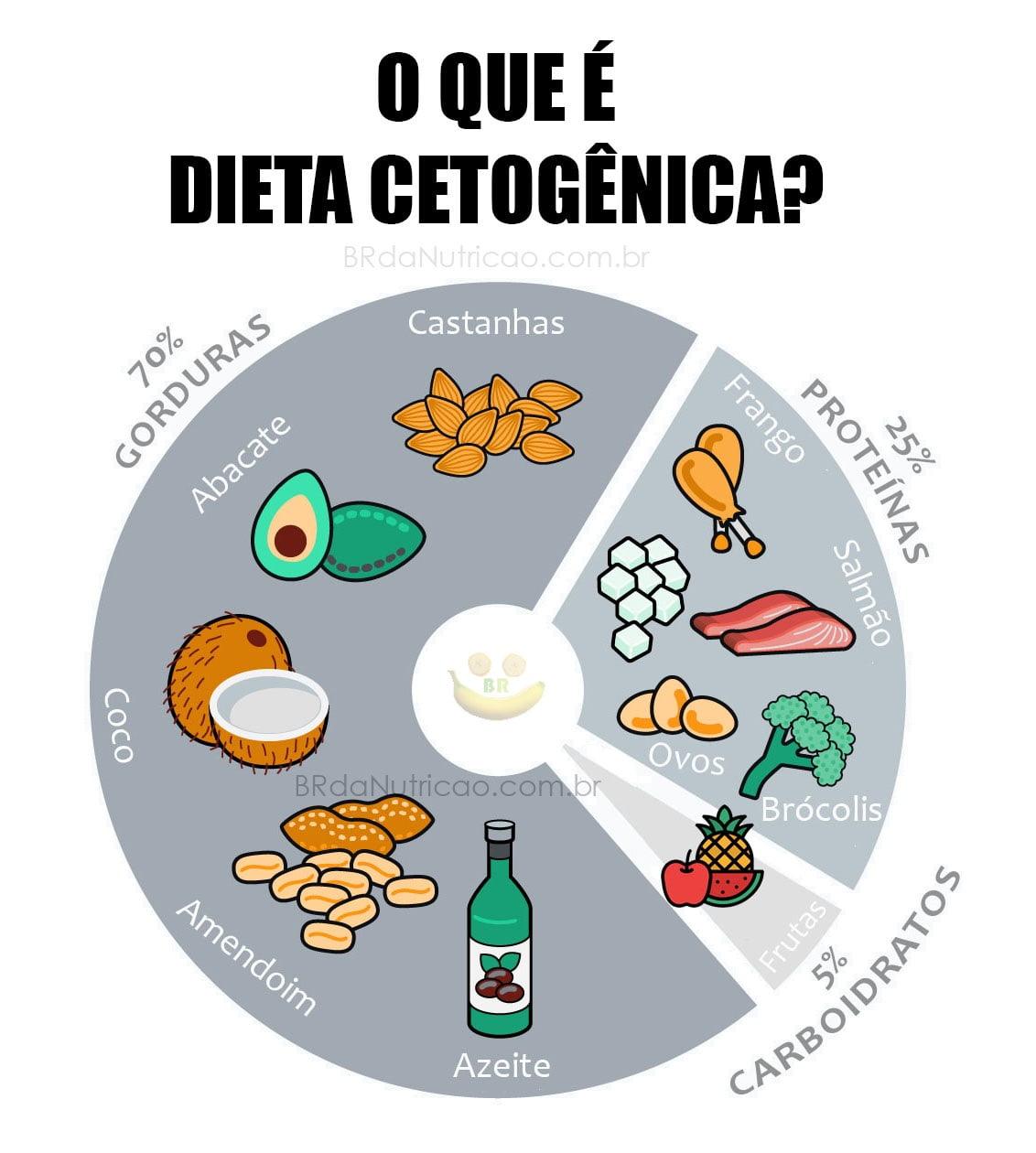 erros comuns dieta cetogenica iniciantes evitar