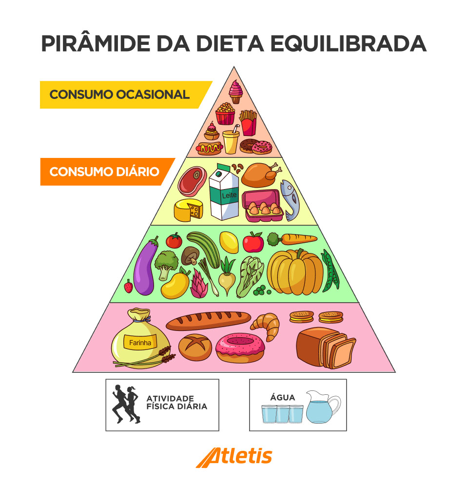 Dieta equilibrada