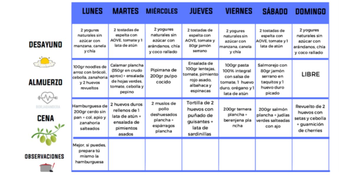 exemplos de pratos para dieta equilibrada