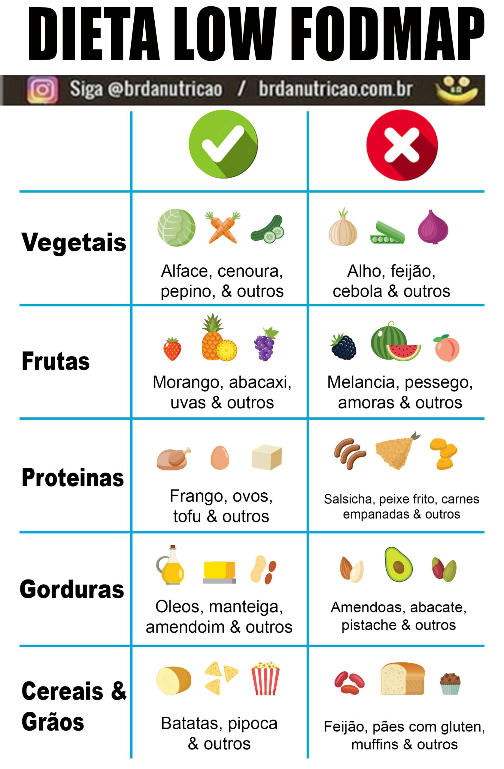 dieta low FODMAP para intestino