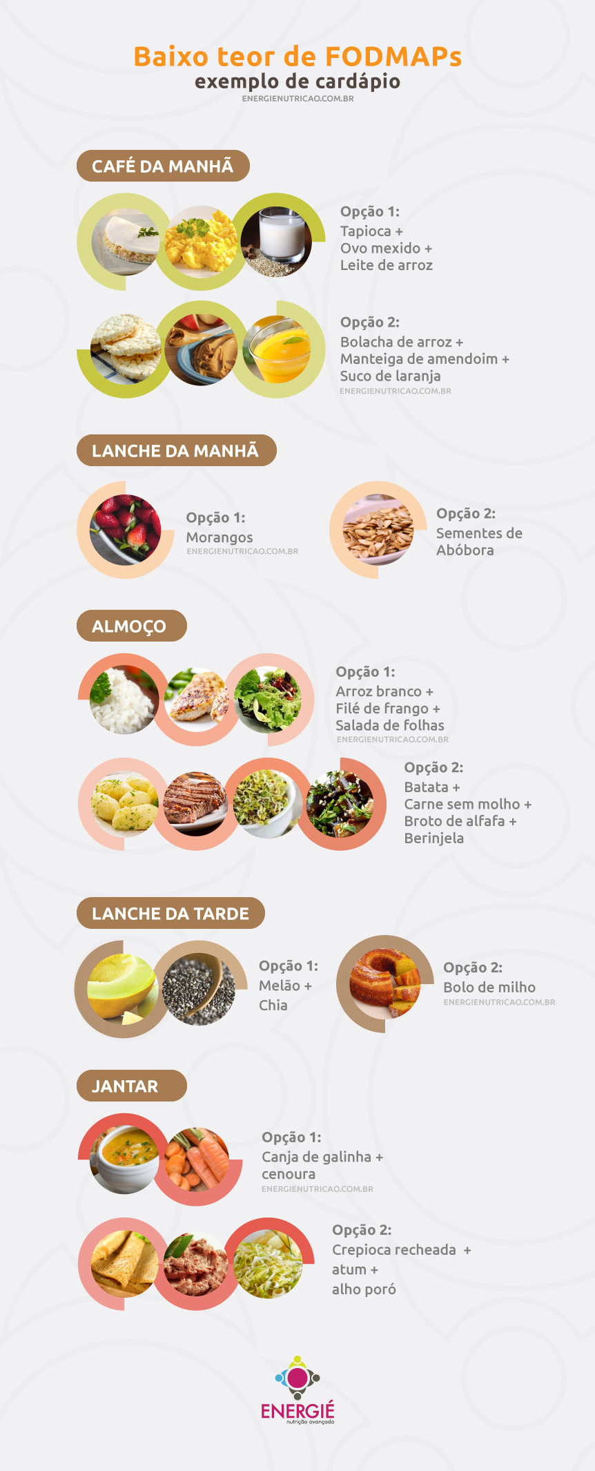 dieta low FODMAP para intestino