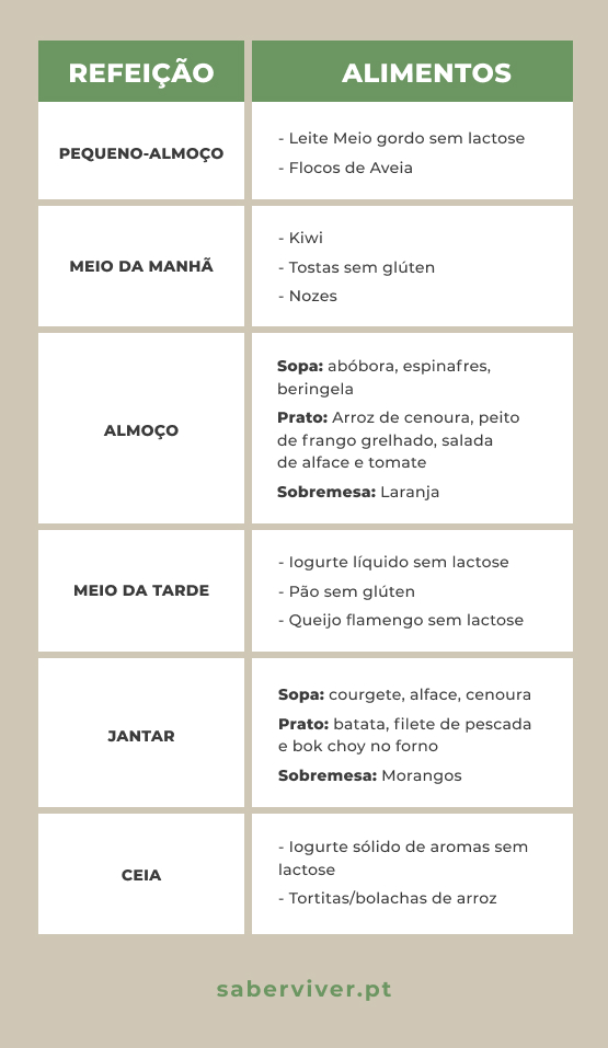 dieta low FODMAP para intestino