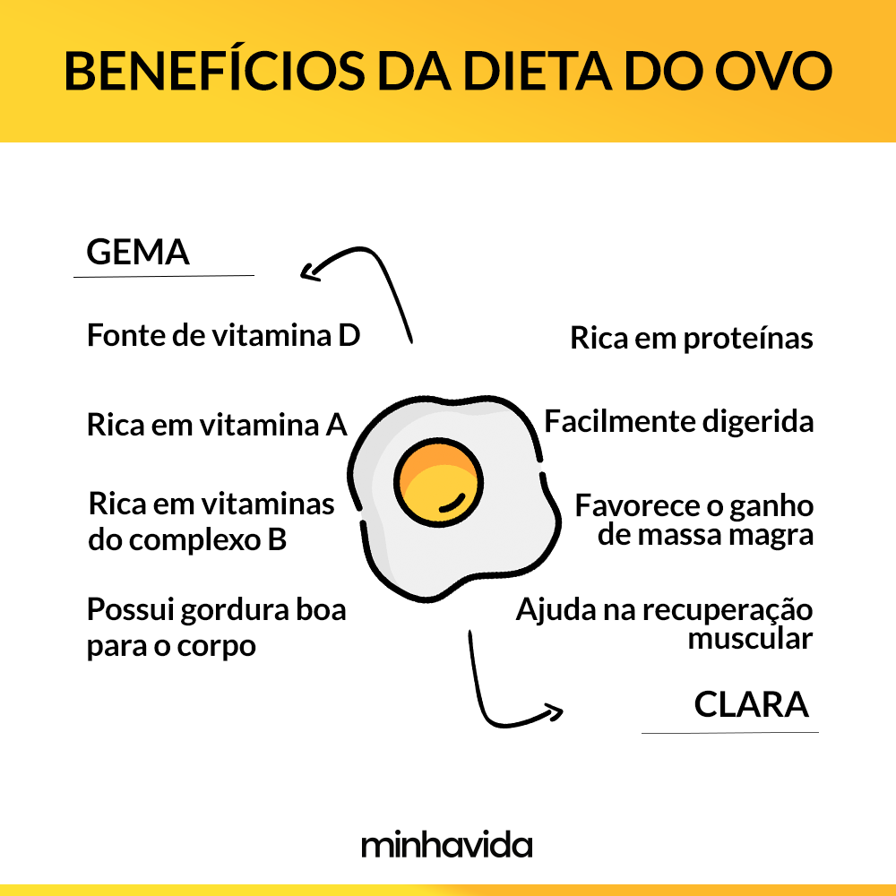 dieta ovo como fazer