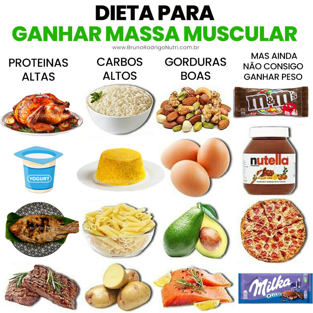 5 Alimentos Essenciais para Ganho de Massa Muscular