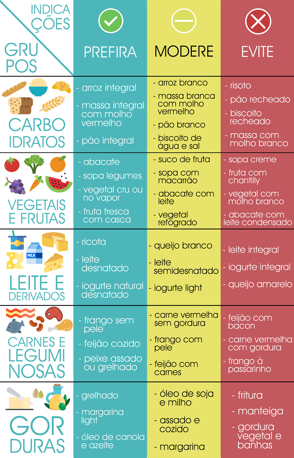 Receitas saudáveis para controlar o colesterol
