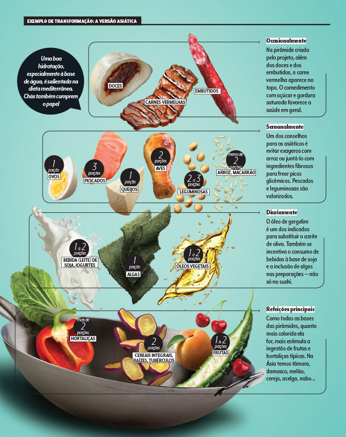 Mitos e verdades sobre o colesterol na alimentação
