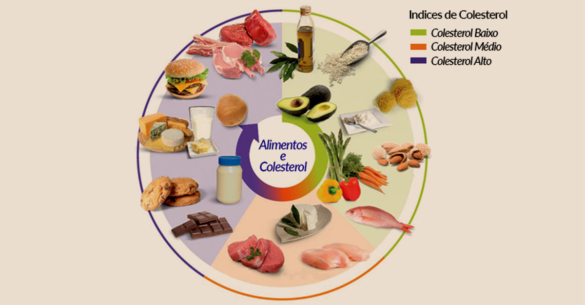 Como identificar e evitar gorduras trans nos alimentos