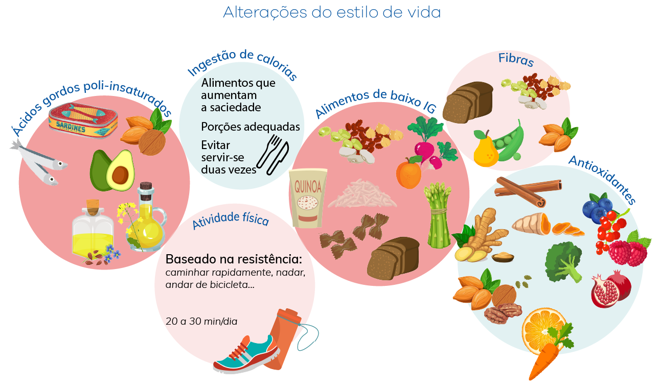 Mitos e verdades sobre o colesterol na alimentação