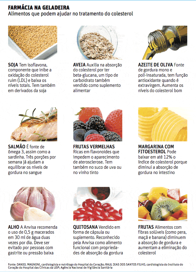 O papel das fibras na saúde cardiovascular