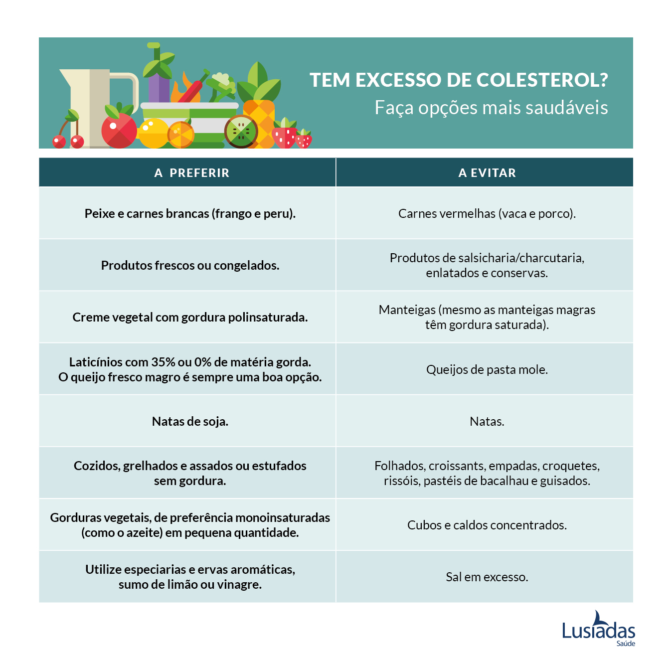 dieta para quem tem colesterol alto