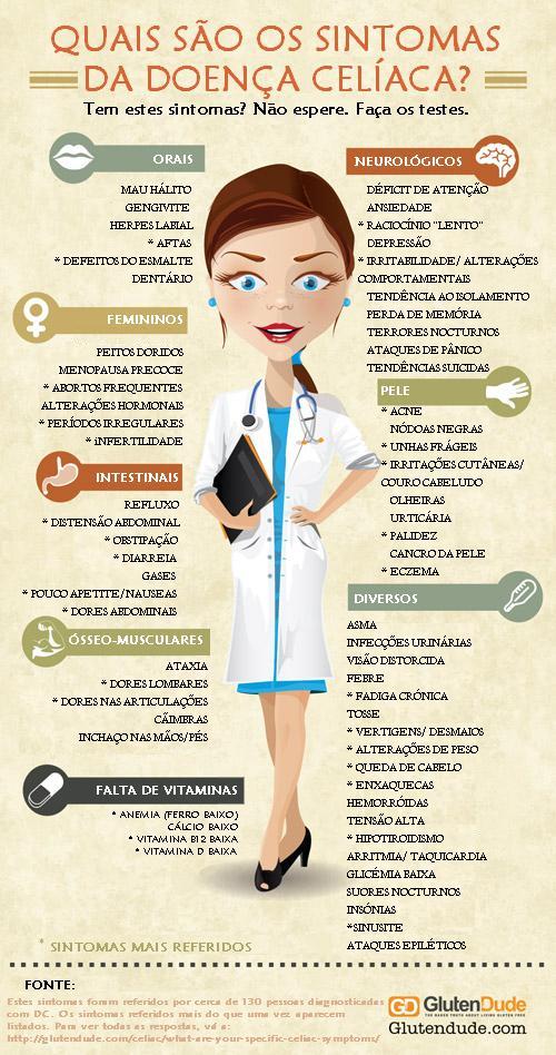 Guia Completo da Dieta Sem Glúten para Celíacos