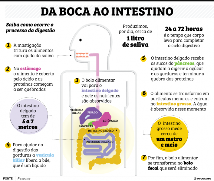 Doença Celíaca em Crianças: Diagnóstico Precoce e Cuidados Essenciais
