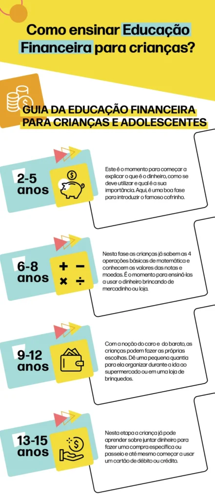mesada educativa