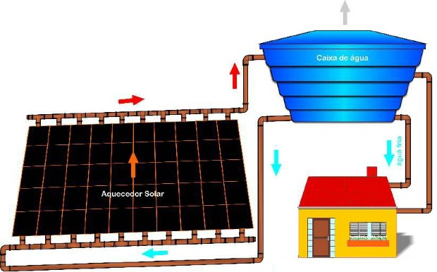 energia solar caseiro como fazer