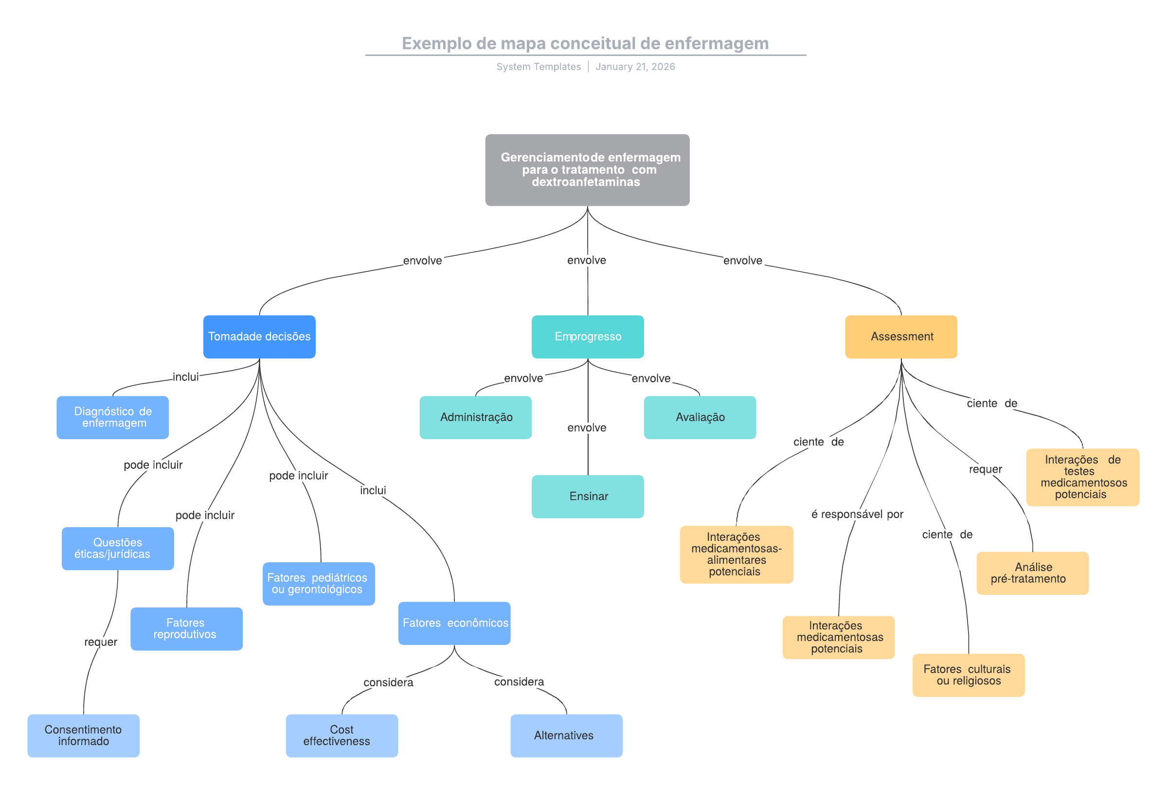 melhores áreas da enfermagem para trabalhar