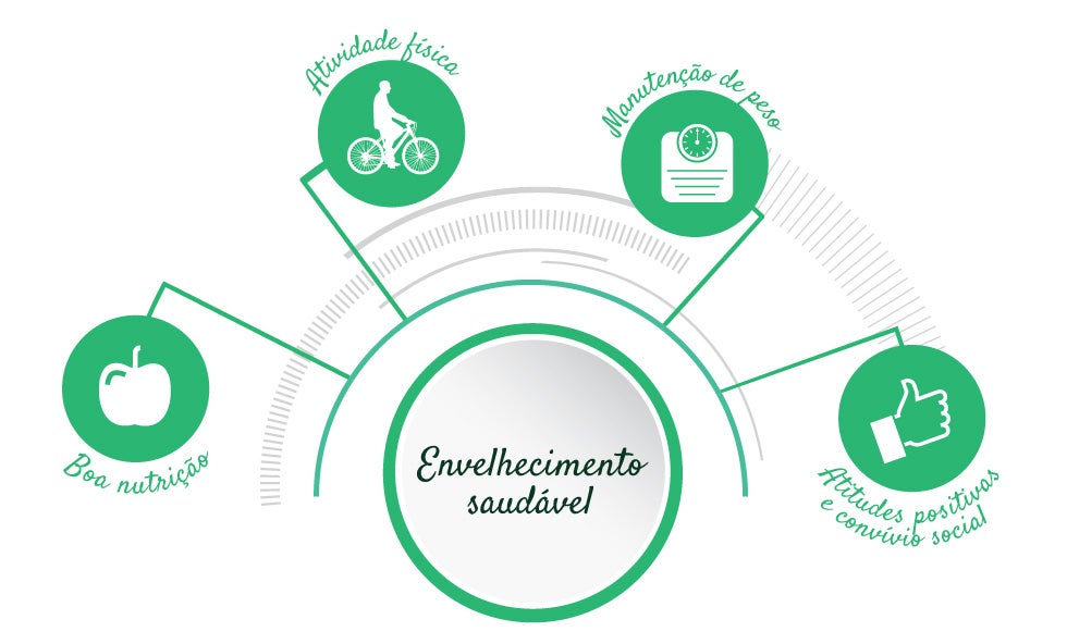 Envelhecimento saudável